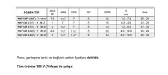 Winpo WNP CMI 4-7(T)-Y-100 LT Yatay Kademeli Hidrofor 8 Kat 14 Daire 2 HP