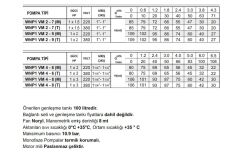 Winpo WNP1 VM 2 - 9 (M) Tek Pompalı Hidrofor 1x2 HP